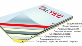 Алюминиевые композитные панели Altec (Алтек)